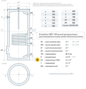 Габаритные размеры RBF-150 Габаритные размеры RBF-150