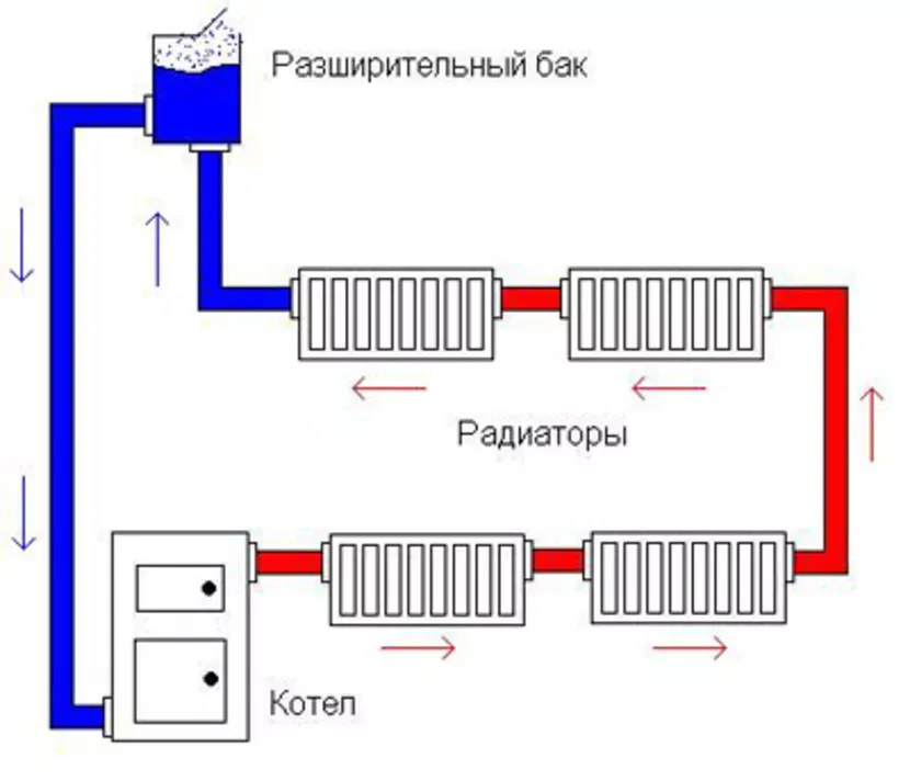 Открытая система отопления в загородном доме