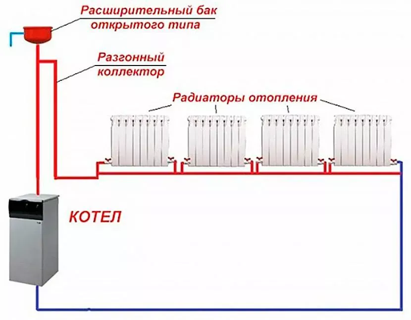 Открытый бачок расширения теплонесущей жидкости на подающей трубе системы отопления