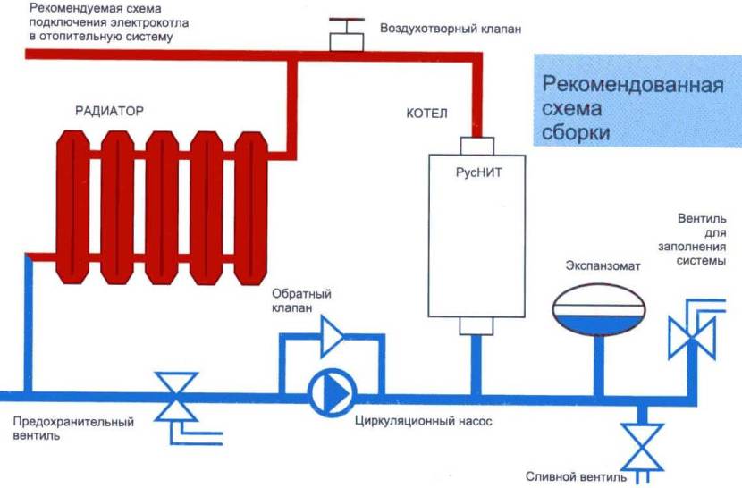 Принцип работы электрического термокотла