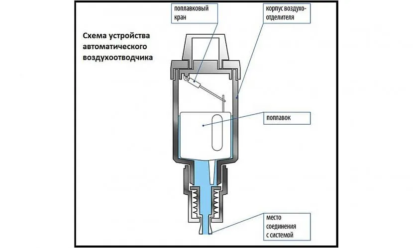 Подавляющее большинство воздушных сепараторов работают именно по такому принципу