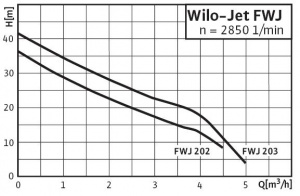 Grafik Jet FWJ