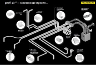 Новинка от компании Frankische. Вентиляционная система profi-air