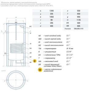 Габаритные размеры RBFN NEO-210