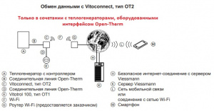 Принципиальна схема работы Vitoconneсt+Vitotrol OT1