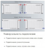 Радиатор стальной панельный Viessmann 33 03 08