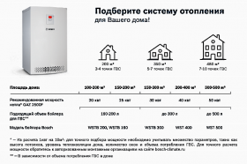 Расчет мощности газового котла для отопления частного дома по площади или объему помещения для одно и двухконтурной схемы?