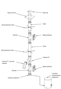 Обзор элементов EW -FU