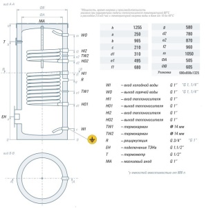 Габаритные размеры RBFD 200 Габаритные размеры RBFD 200