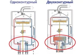 Отличие одноконтурных и двухконтурных котлов