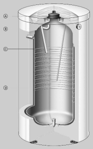 Pristavnoj bojler v razreze