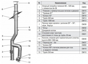 Система DW - FU