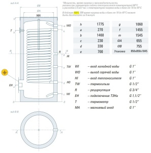 Габаритные размеры RBFL-500