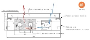 Поперечный разрез с размерами ITTB ширина 250 мм