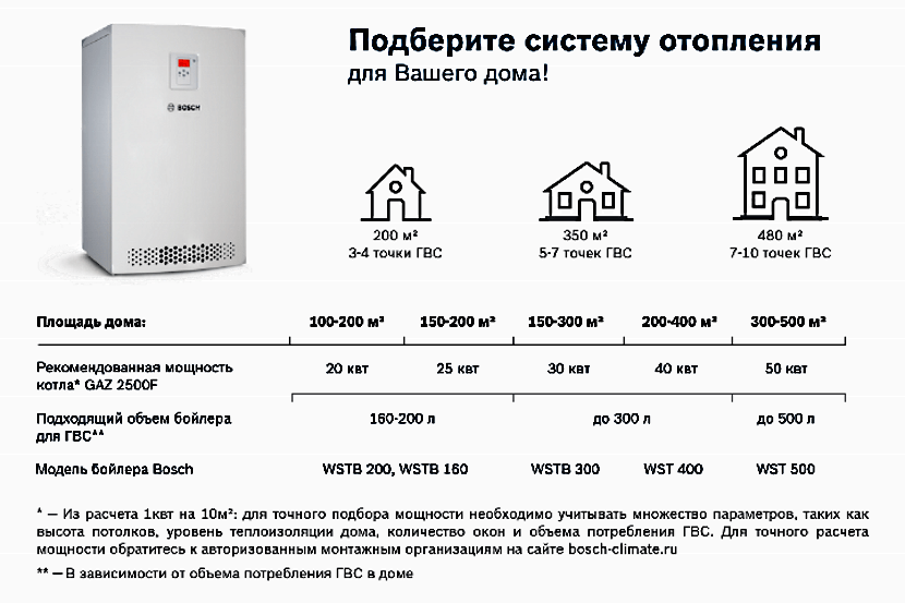 Электрокотел сколько квт. Рассчитать мощность газовых котлов для отопления частного дома. Расчет мощности газового котла. Как рассчитать мощность газового котла для отопления частного дома. Как рассчитать мощность газового котла для отопления дома.