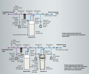 Схема подключения Aquacarbon