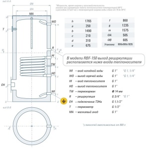 Габаритные размеры RBF-300