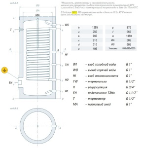Габаритные размеры RBFL-200