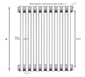 Razmery radiatora