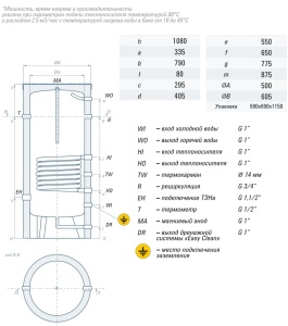 Габаритные размеры RBFN NEO-160
