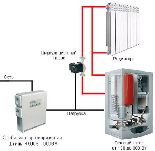 invertornyye-pribory-dlya-stabilizatsii-shtil-dlya-gazovykh-kotlov.jpg