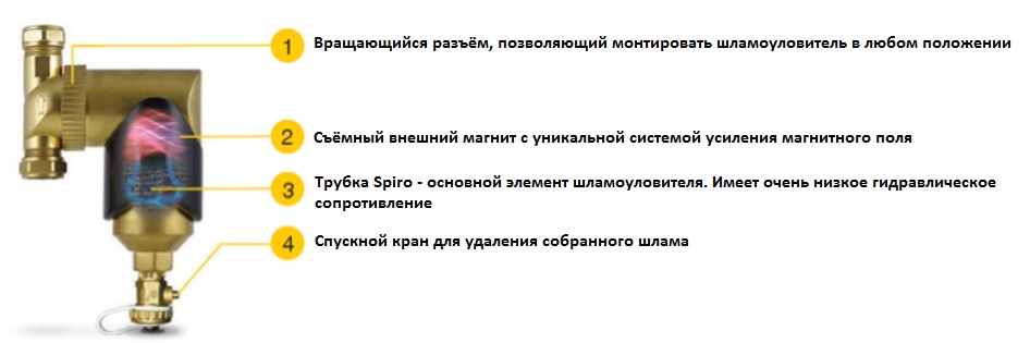 Элементы шламоуловителя.jpg Элементы шламоуловителя.jpg