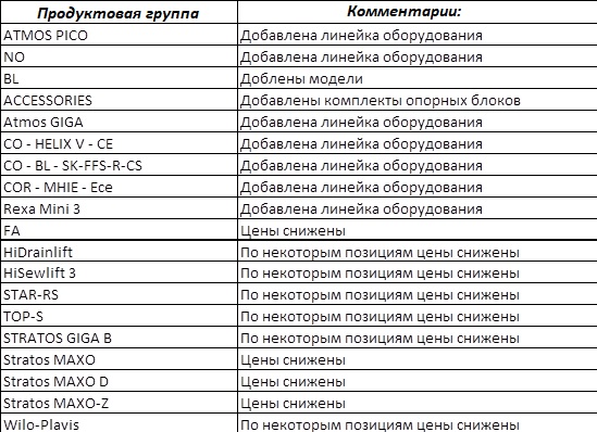 Изменения в прайс-листе Wilo 2020.jpg Изменения в прайс-листе Wilo 2020.jpg