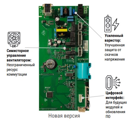 Обновленная плата управления котлом HERMES Legacy