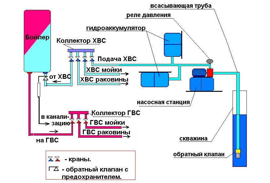 Гидроаккумулятор