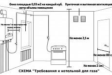 Размеры газовых котельных в частных домах