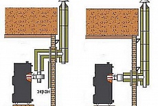 Монтаж дымохода через стену: как правильно сделать дымоход в доме из кирпича и дерева